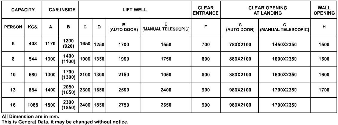 VRS Capsule Elevator Technical Data