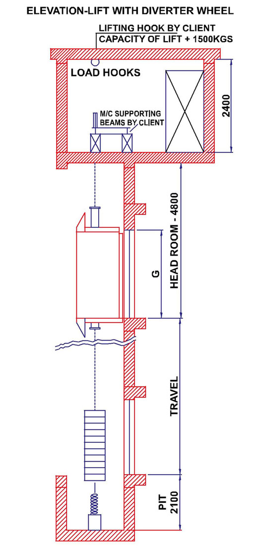 VRS Capsule Elevator Technical Design
