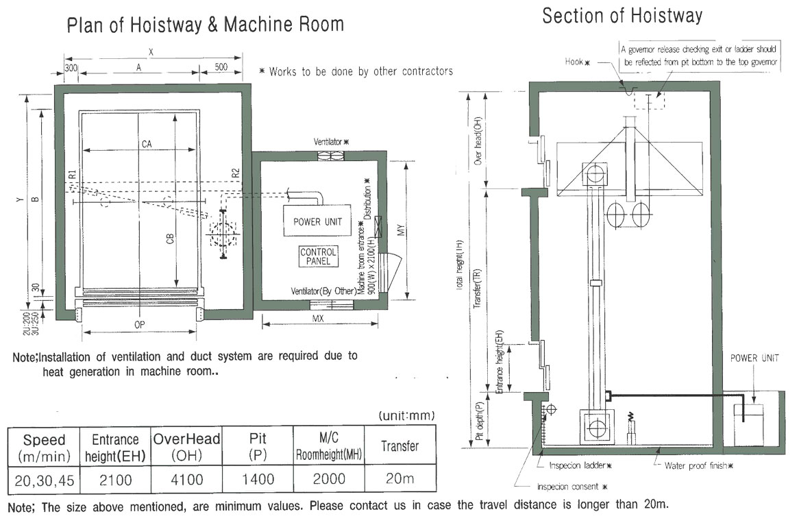 Goods Elevator Technical Data